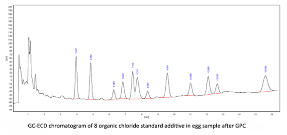 HPLC